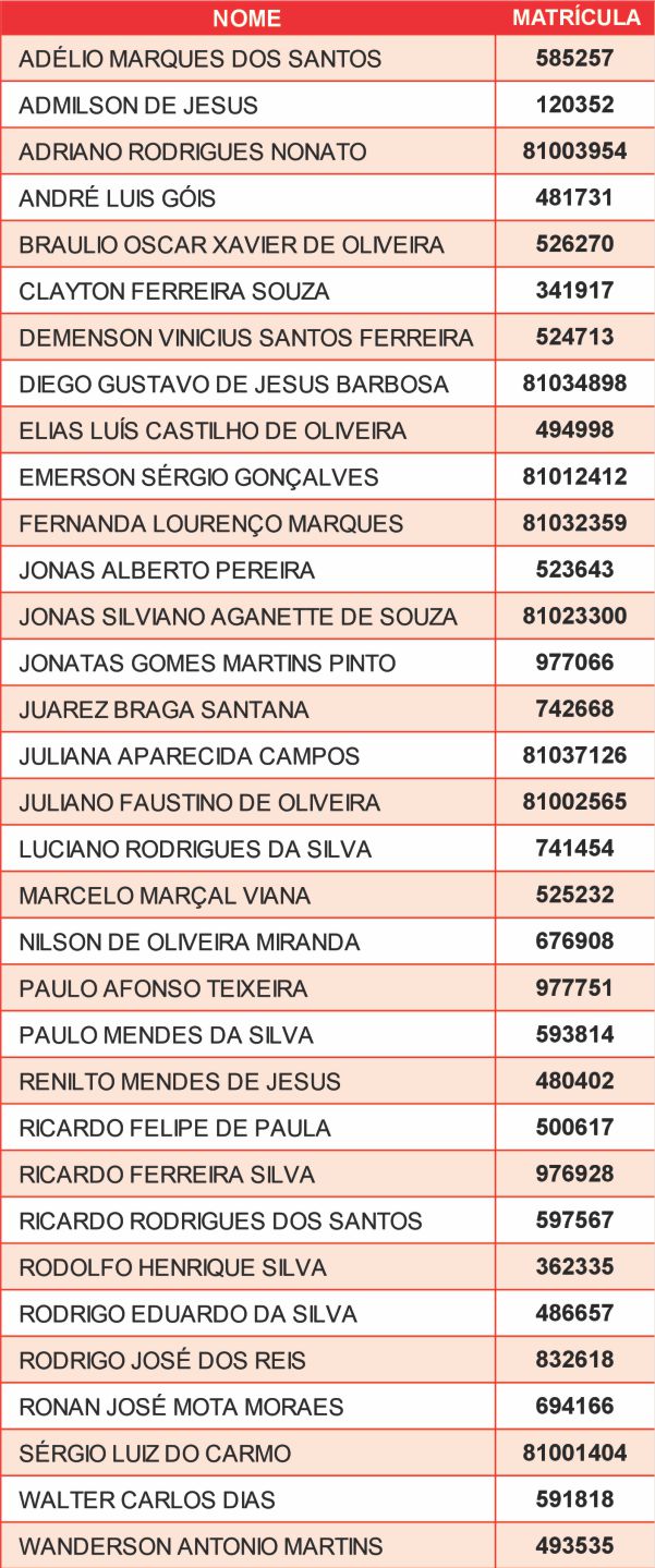 lista